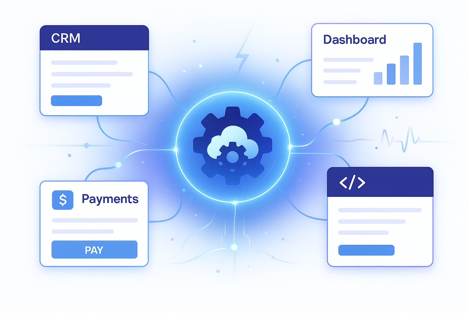 Business Tool Integration